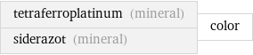 tetraferroplatinum (mineral) siderazot (mineral) | color