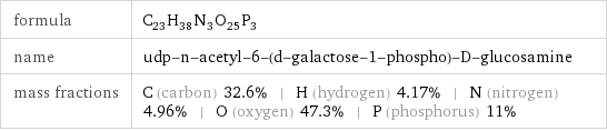 formula | C_23H_38N_3O_25P_3 name | udp-n-acetyl-6-(d-galactose-1-phospho)-D-glucosamine mass fractions | C (carbon) 32.6% | H (hydrogen) 4.17% | N (nitrogen) 4.96% | O (oxygen) 47.3% | P (phosphorus) 11%