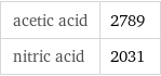 acetic acid | 2789 nitric acid | 2031