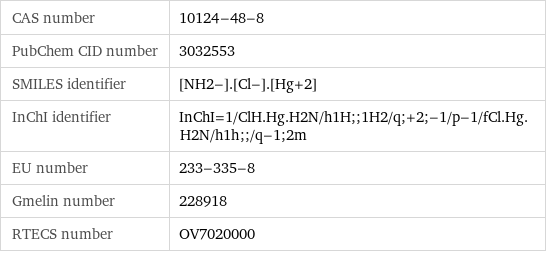 CAS number | 10124-48-8 PubChem CID number | 3032553 SMILES identifier | [NH2-].[Cl-].[Hg+2] InChI identifier | InChI=1/ClH.Hg.H2N/h1H;;1H2/q;+2;-1/p-1/fCl.Hg.H2N/h1h;;/q-1;2m EU number | 233-335-8 Gmelin number | 228918 RTECS number | OV7020000