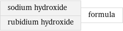 sodium hydroxide rubidium hydroxide | formula