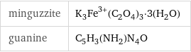 minguzzite | K_3Fe^(3+)(C_2O_4)_3·3(H_2O) guanine | C_5H_3(NH_2)N_4O