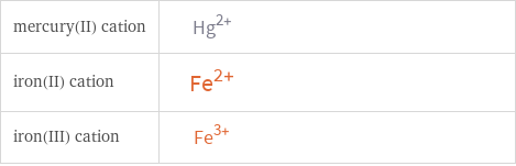 Structure diagrams