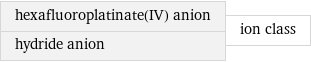hexafluoroplatinate(IV) anion hydride anion | ion class