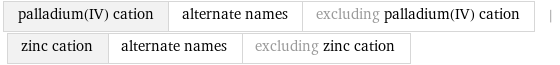 palladium(IV) cation | alternate names | excluding palladium(IV) cation | zinc cation | alternate names | excluding zinc cation