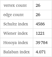 vertex count | 26 edge count | 26 Schultz index | 4586 Wiener index | 1221 Hosoya index | 39784 Balaban index | 4.071