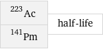 Ac-223 Pm-141 | half-life