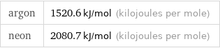 argon | 1520.6 kJ/mol (kilojoules per mole) neon | 2080.7 kJ/mol (kilojoules per mole)
