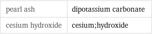 pearl ash | dipotassium carbonate cesium hydroxide | cesium;hydroxide