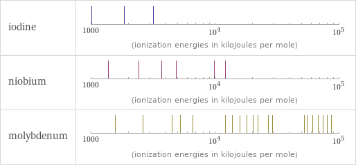 Reactivity