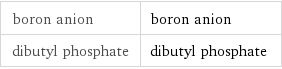 boron anion | boron anion dibutyl phosphate | dibutyl phosphate