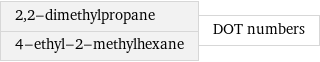 2, 2-dimethylpropane 4-ethyl-2-methylhexane | DOT numbers