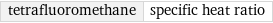 tetrafluoromethane | specific heat ratio