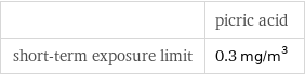  | picric acid short-term exposure limit | 0.3 mg/m^3