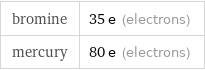 bromine | 35 e (electrons) mercury | 80 e (electrons)