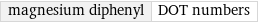 magnesium diphenyl | DOT numbers