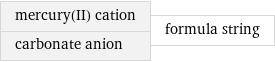 mercury(II) cation carbonate anion | formula string