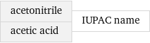 acetonitrile acetic acid | IUPAC name