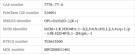 CAS number | 7778-77-0 PubChem CID number | 516951 SMILES identifier | OP(=O)(O)[O-].[K+] InChI identifier | InChI=1/K.H3O4P/c;1-5(2, 3)4/h;(H3, 1, 2, 3, 4)/q+1;/p-1/fK.H2O4P/h;1-2H/qm;-1 RTECS number | TC6615500 MDL number | MFCD00011401