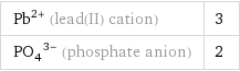 Pb^(2+) (lead(II) cation) | 3 (PO_4)^(3-) (phosphate anion) | 2