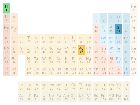 Periodic table location