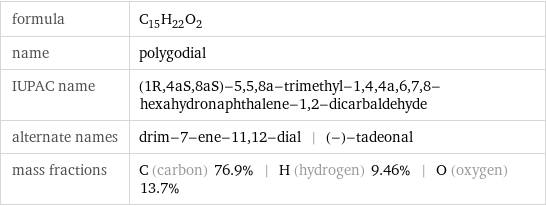 formula | C_15H_22O_2 name | polygodial IUPAC name | (1R, 4aS, 8aS)-5, 5, 8a-trimethyl-1, 4, 4a, 6, 7, 8-hexahydronaphthalene-1, 2-dicarbaldehyde alternate names | drim-7-ene-11, 12-dial | (-)-tadeonal mass fractions | C (carbon) 76.9% | H (hydrogen) 9.46% | O (oxygen) 13.7%