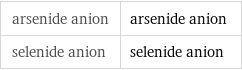 arsenide anion | arsenide anion selenide anion | selenide anion