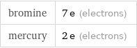 bromine | 7 e (electrons) mercury | 2 e (electrons)