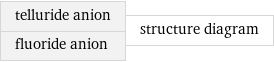 telluride anion fluoride anion | structure diagram