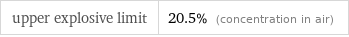 upper explosive limit | 20.5% (concentration in air)
