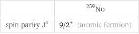  | No-259 spin parity J^π | 9/2^+ (atomic fermion)