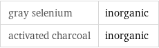 gray selenium | inorganic activated charcoal | inorganic