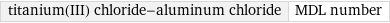 titanium(III) chloride-aluminum chloride | MDL number