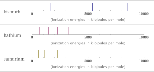 Reactivity