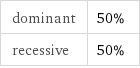 dominant | 50% recessive | 50%