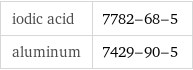 iodic acid | 7782-68-5 aluminum | 7429-90-5