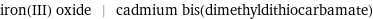 iron(III) oxide | cadmium bis(dimethyldithiocarbamate)