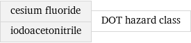 cesium fluoride iodoacetonitrile | DOT hazard class