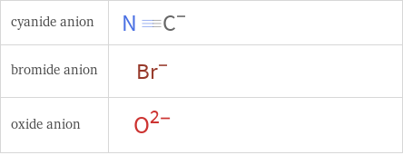 Structure diagrams