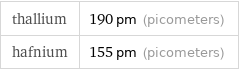 thallium | 190 pm (picometers) hafnium | 155 pm (picometers)