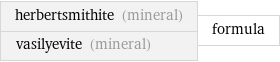 herbertsmithite (mineral) vasilyevite (mineral) | formula