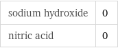 sodium hydroxide | 0 nitric acid | 0