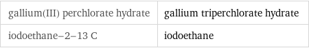 gallium(III) perchlorate hydrate | gallium triperchlorate hydrate iodoethane-2-13 C | iodoethane