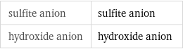 sulfite anion | sulfite anion hydroxide anion | hydroxide anion