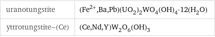 uranotungstite | (Fe^(2+), Ba, Pb)(UO_2)_2WO_4(OH)_4·12(H_2O) yttrotungstite-(Ce) | (Ce, Nd, Y)W_2O_6(OH)_3