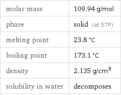 molar mass | 109.94 g/mol phase | solid (at STP) melting point | 23.8 °C boiling point | 173.1 °C density | 2.135 g/cm^3 solubility in water | decomposes