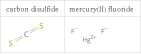 Structure diagrams