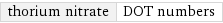 thorium nitrate | DOT numbers