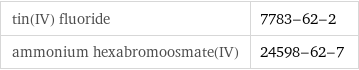 tin(IV) fluoride | 7783-62-2 ammonium hexabromoosmate(IV) | 24598-62-7