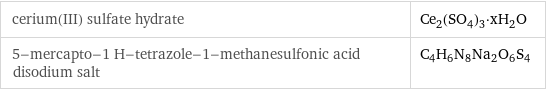 cerium(III) sulfate hydrate | Ce_2(SO_4)_3·xH_2O 5-mercapto-1 H-tetrazole-1-methanesulfonic acid disodium salt | C_4H_6N_8Na_2O_6S_4